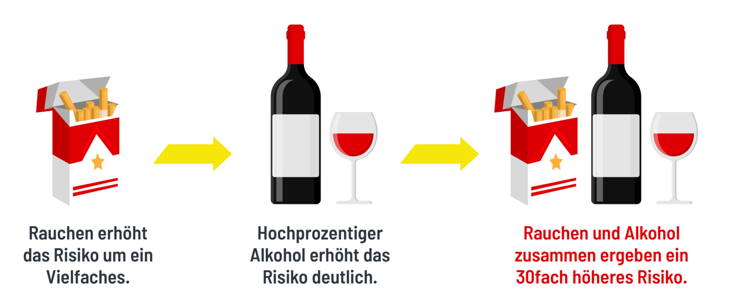 Gefahr Auf Vier Radern Was Kann Die Fahrtuchtigkeit Ahnlich Beeintrachtigen Wie Alkohol